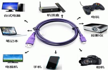 【普及】數(shù)據(jù)線都有哪些類型，最全都在這里了